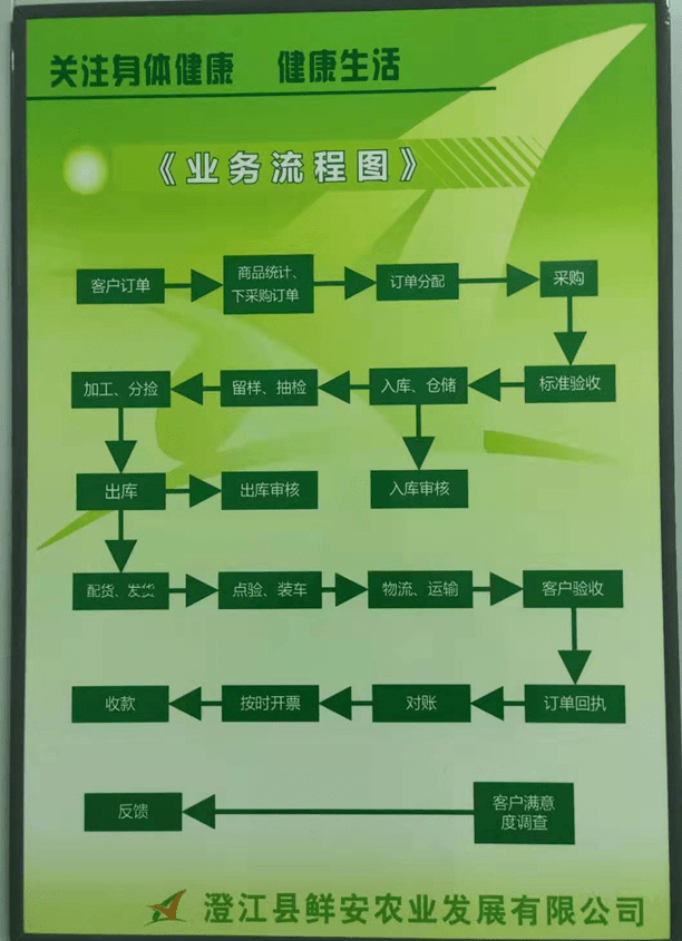农业种植运营管理方案,绿色种养循环农业运维f