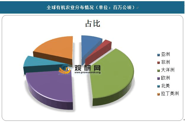 农业运营分析报告,农业行业现状及趋势