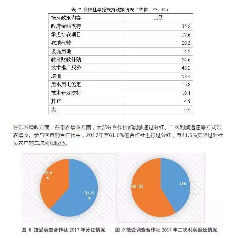 农业运营分析报告,农业行业现状及趋势