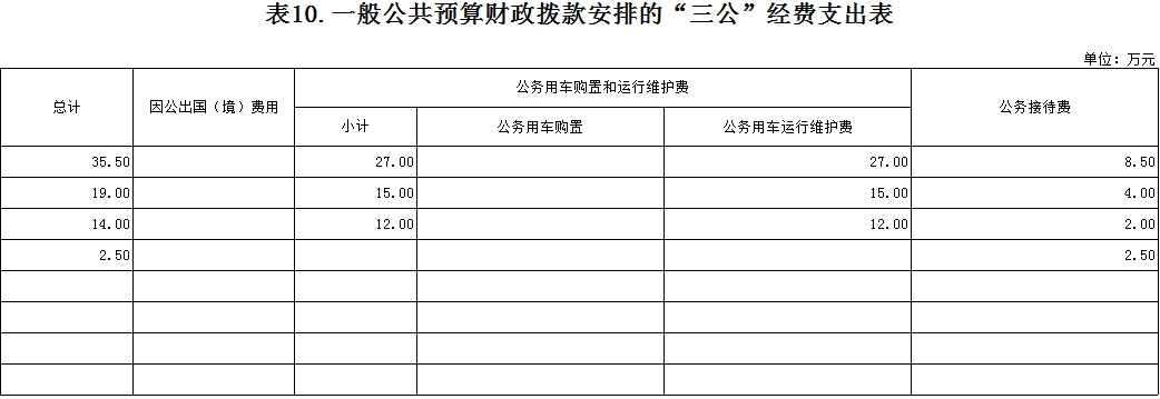 农业单位管理费用,四川农业大学学生管理系统