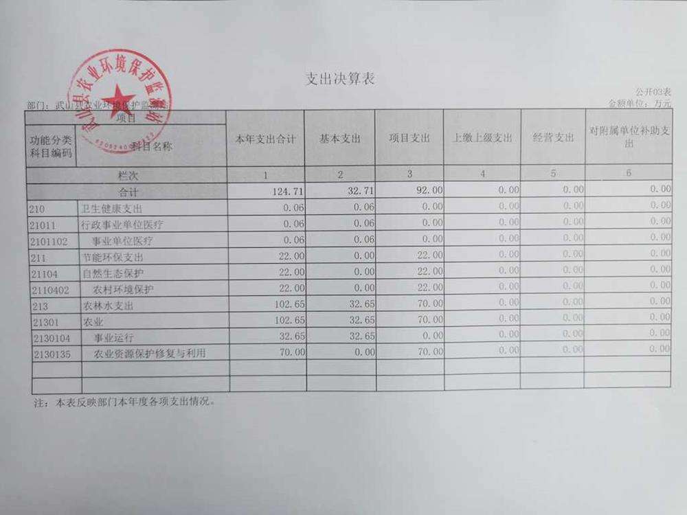 农业单位管理费用,四川农业大学学生管理系统