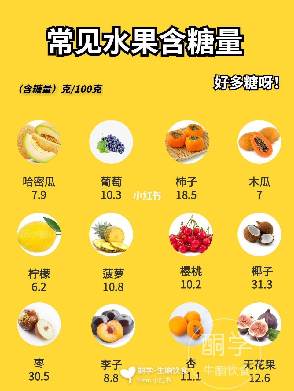 水果的糖分,含糖量高的水果排名
