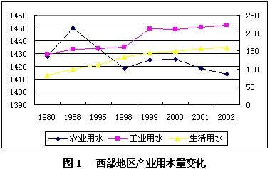 农业水资源管理的不足,中国是世界第几灌溉大国