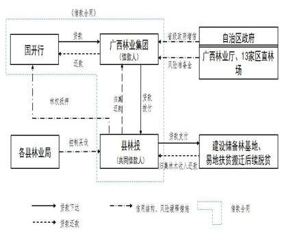 农业储备林运营的简单介绍