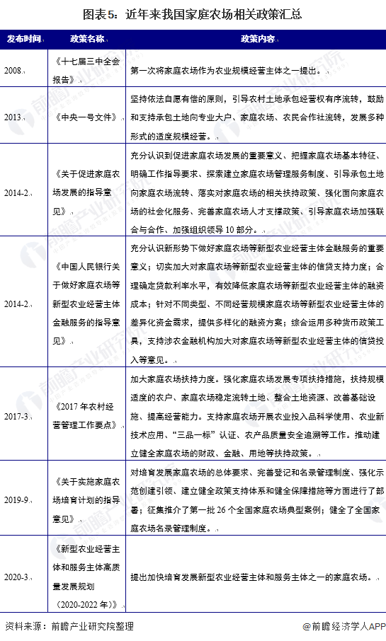 包含农业产业化联合体运营机制的词条