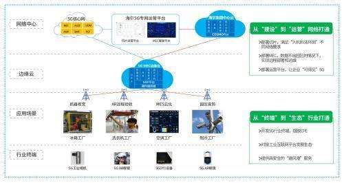 农业园区运营方案专题,现代化设施农业基地标准