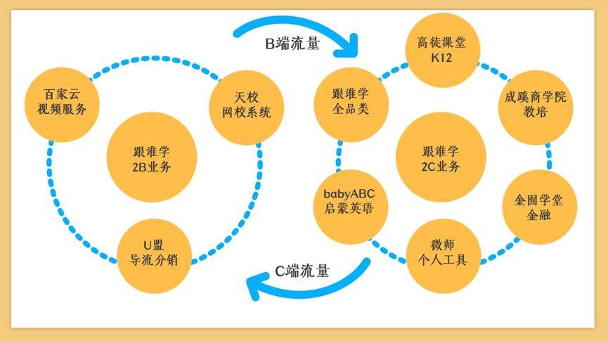 农业行业商业运营模式的简单介绍