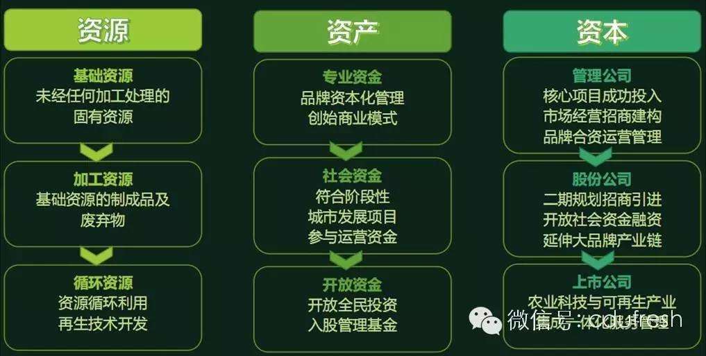 农业公司运营情况模板,农业公司简介范本doc