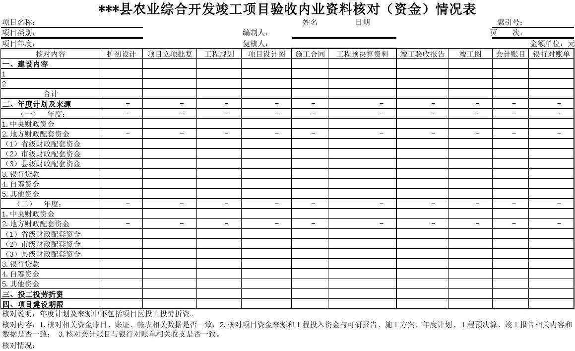农业项目资金的管理,资金管理的服务和质量