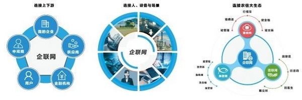 互联网与农业管理,互联网+农业的本质是+农业
