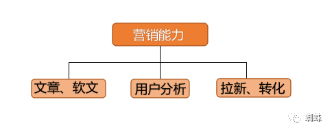 农业新媒体运营不好做,为什么新媒体运营这么火