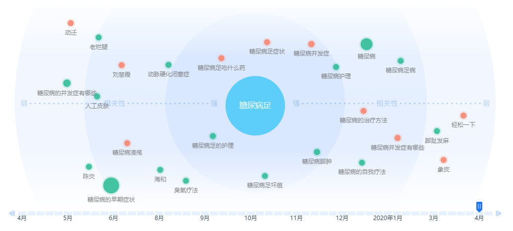 农业新媒体运营不好做,为什么新媒体运营这么火