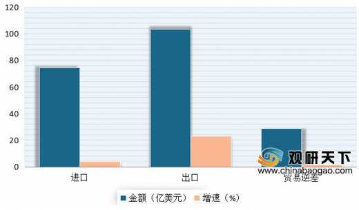 我国水果运输情况,水果种植销售产业链