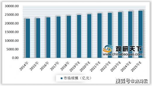 我国水果运输情况,水果种植销售产业链