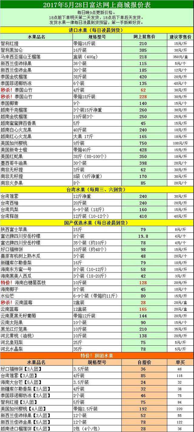 长途运输水果价格表,体育教案小小运输员