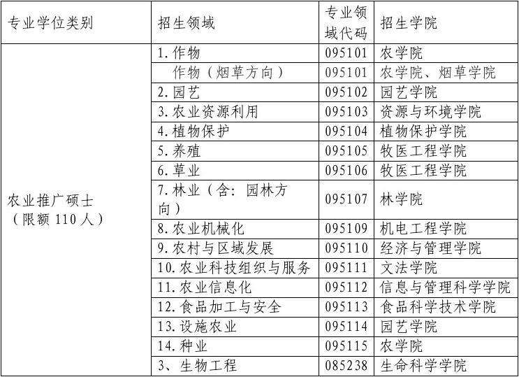 农业管理考研,农业管理硕士就业前景