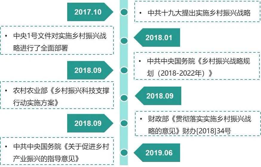 订制农业的运营模式,农业走出去市场运营模式