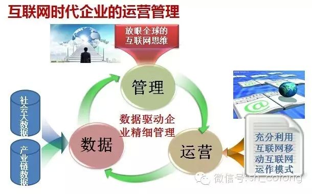 农业管理信息化,农业信息化是在农业等各个领域