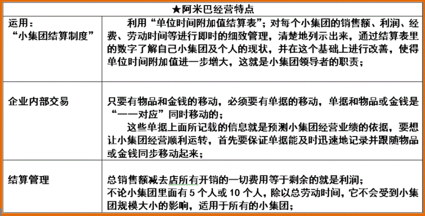 关于农业项目运营管理部门职责的信息