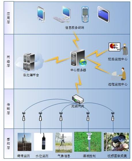 农业管理软件,农资管家app下载