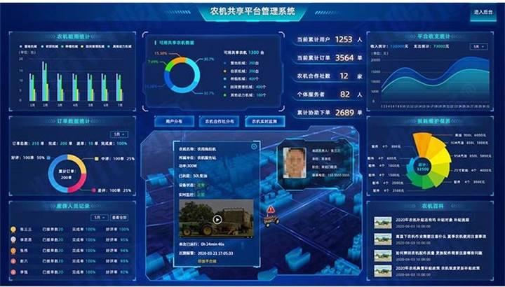 农业应急管理信息化,应急管理信息化发展实施方案