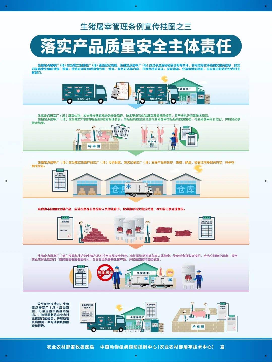 农业部生猪屠宰管理条例,最新生猪屠宰管理条例实施办法
