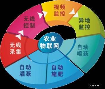 农业储藏与管理,农业资源包括哪四点