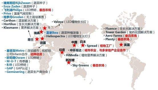 垂直农业运营成本最高,载人潜水器执行的任务是