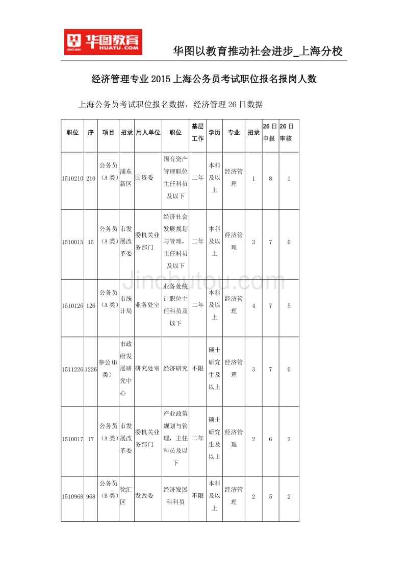 包含农业经济管理专业可以考啥公务员的词条