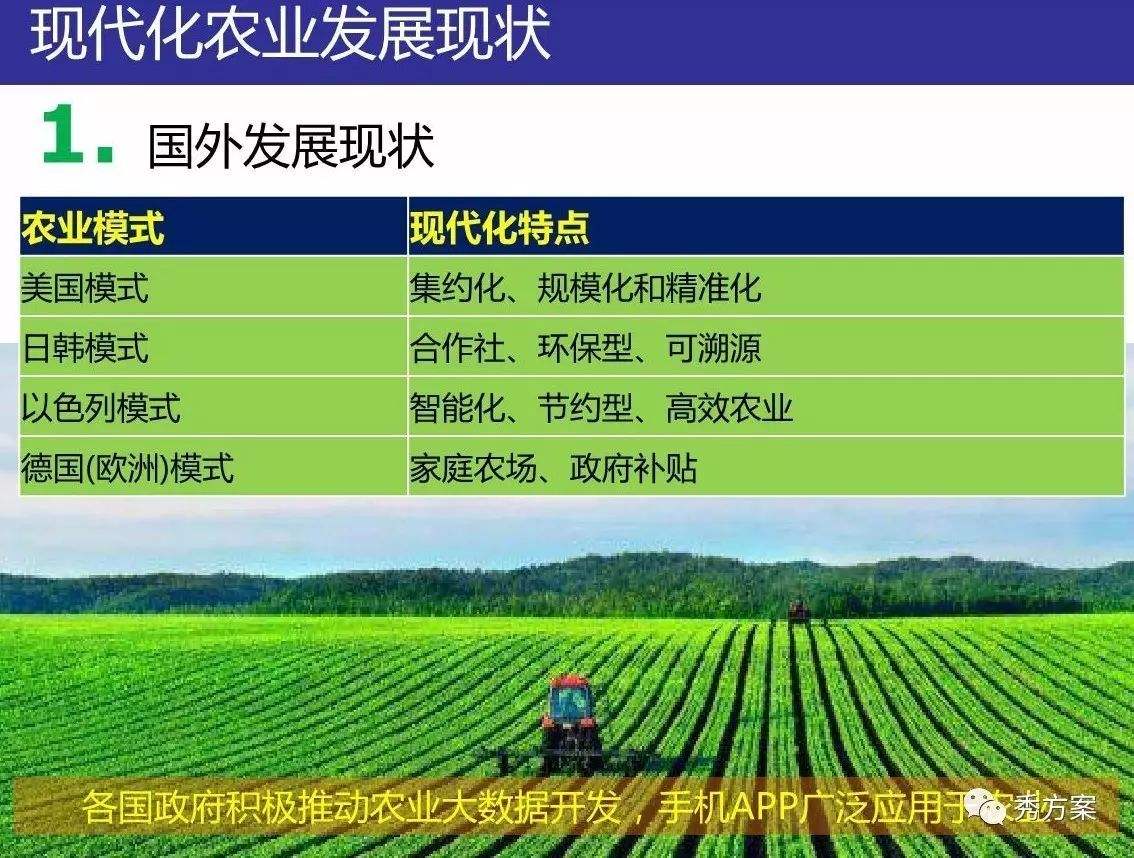 农业规划运营方案,现代农业产业园规划建设方案