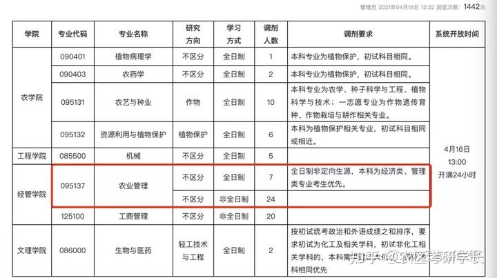研究生农业管理调剂的学校有哪些的简单介绍