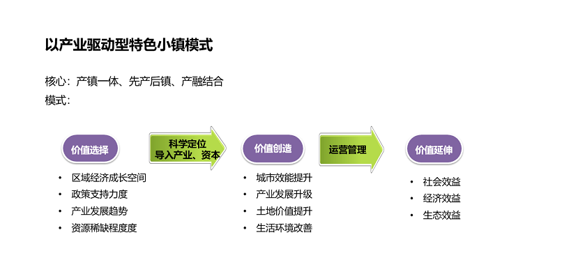农业园运营模式,现代农业模式有哪些