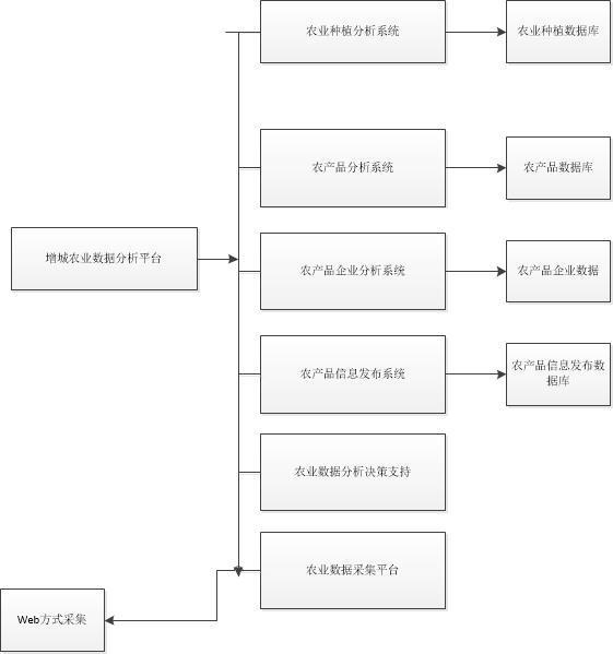 农业数据运营方案,垂直农业的成本增加