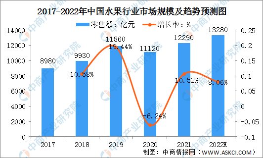 水果行业,未来水果行业的发展趋势