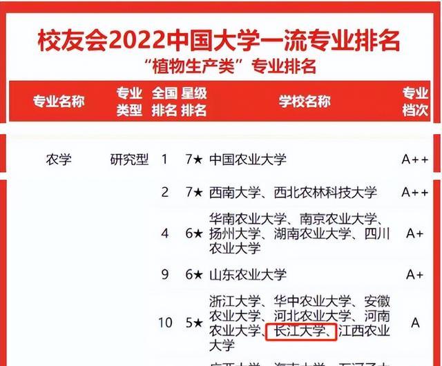 农业研究生和工商管理哪个好考的简单介绍