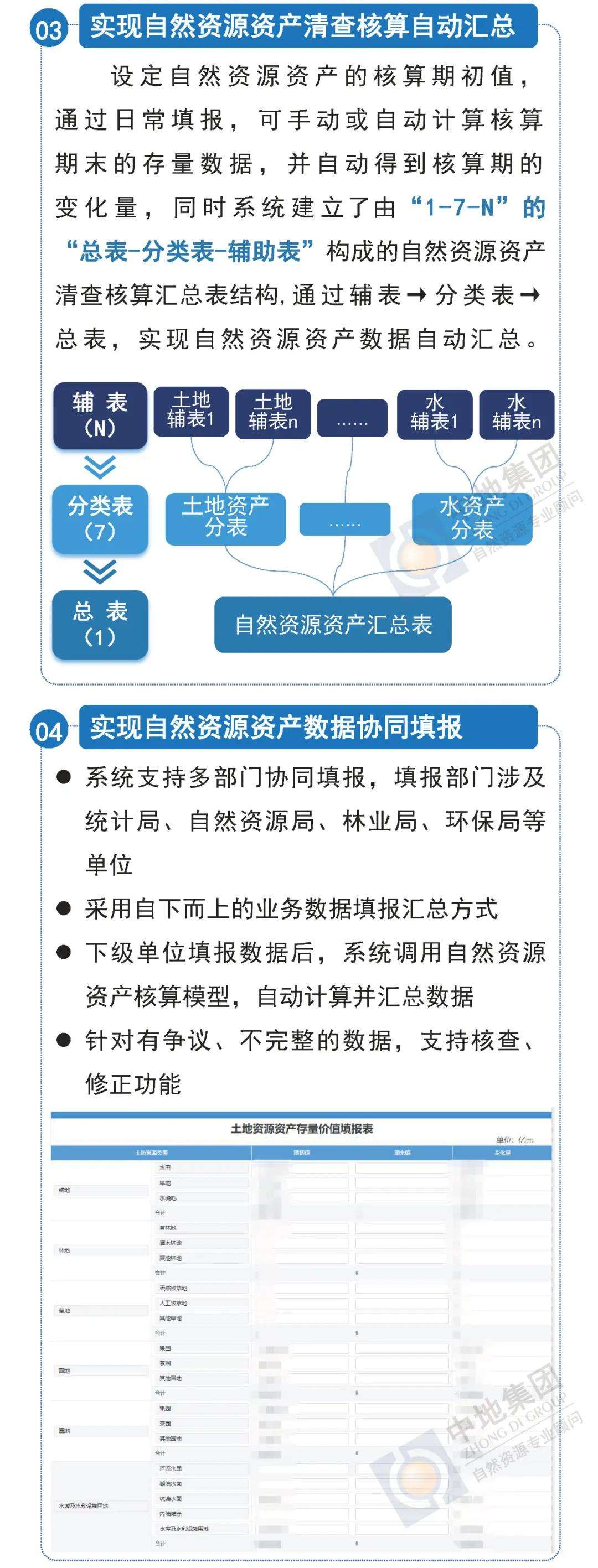 农业自然资源管理工作的简单介绍