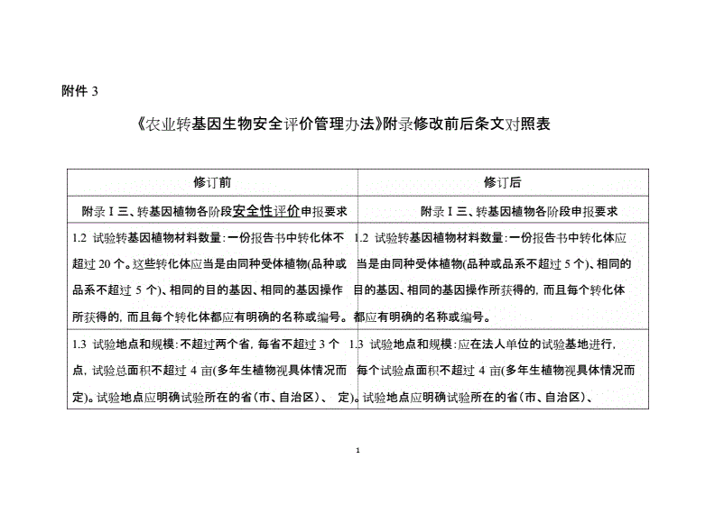 包含农业转基因生物安全管理办法的词条