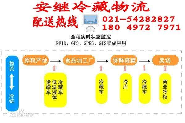 使用冷链运输对水果的好处的简单介绍
