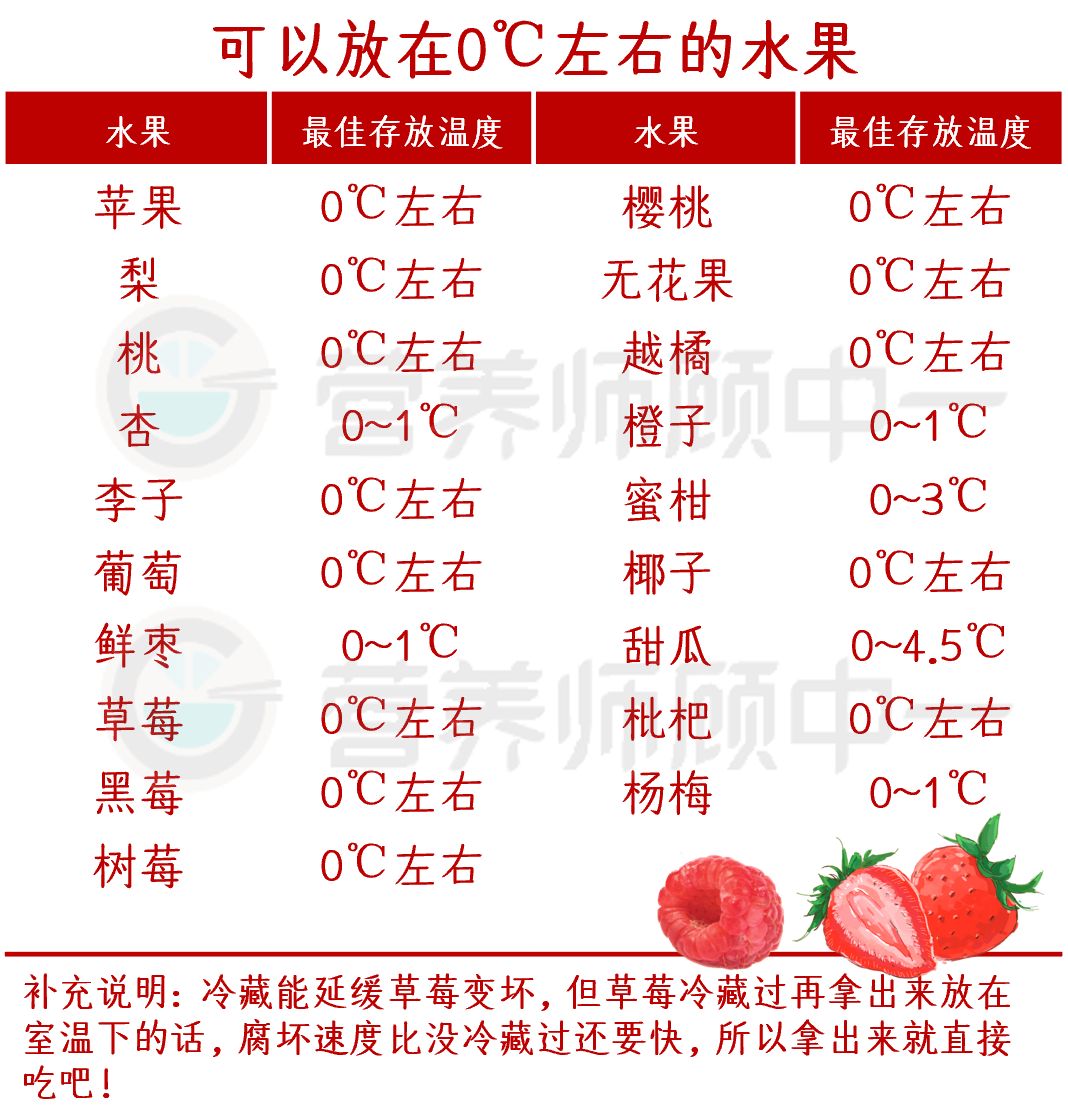 水果运输要不要收费,拉水果的车高速收费吗