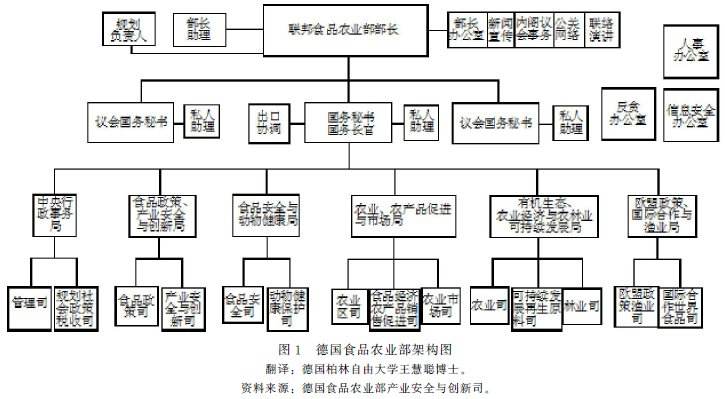 农业管理体制,农业信息服务平台