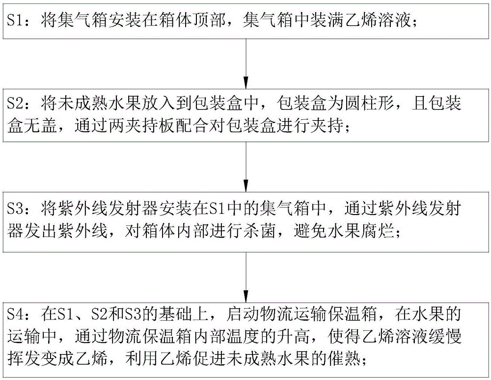水果运输措施,运输水果找什么物流