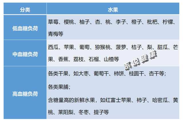 含糖低的水果,10种无糖水果