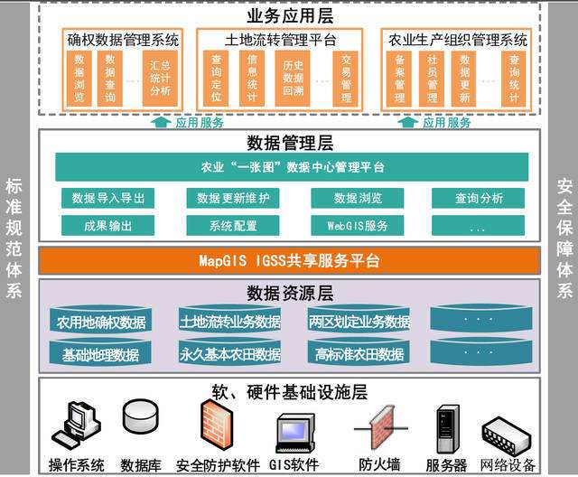 包含智慧农业运营主管招聘的词条