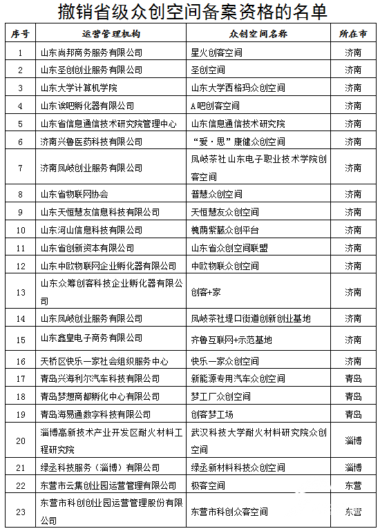 包含农业孵化器运营考核指标的词条