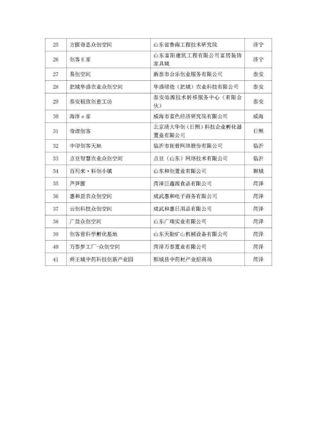 包含农业孵化器运营考核指标的词条