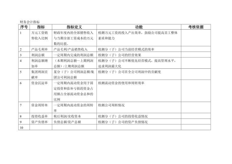 关于农业运营专员的绩效考核指标的信息
