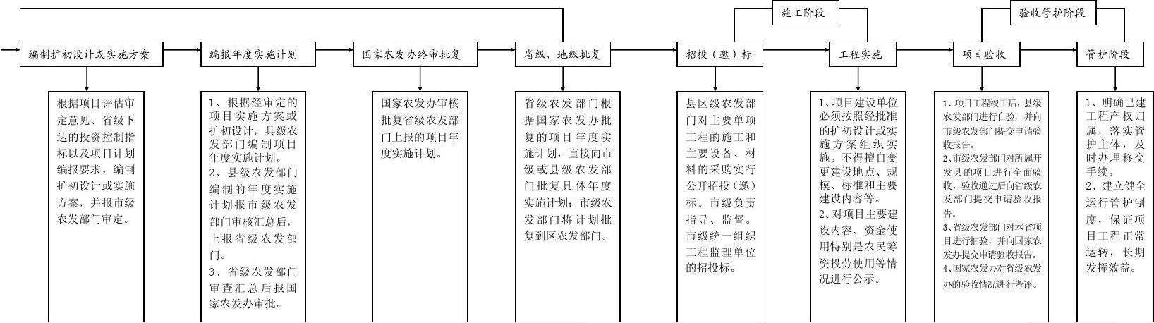农业管理模式,农业管理是指什么