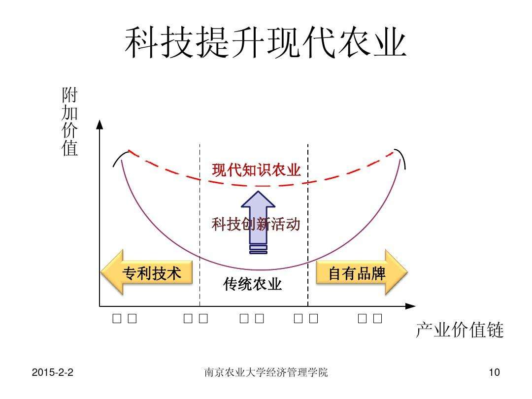 农业管理模式,农业管理是指什么