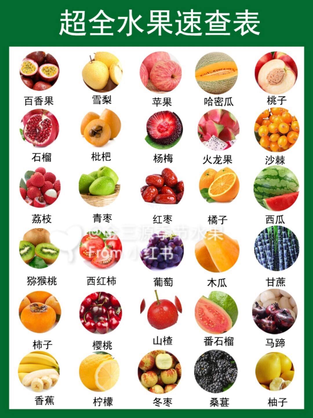 水果好处大全,水果功效图片大全
