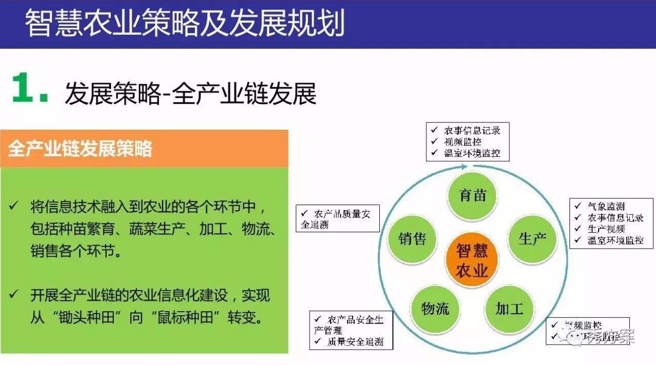农业管理运营,农业技术与管理